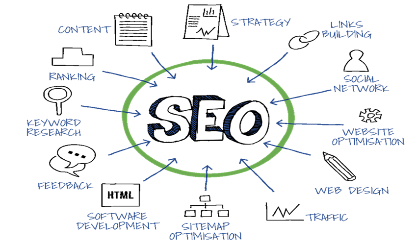 From Visibility to Revenue: The Transformative Power of SEO for U.S. Businesses